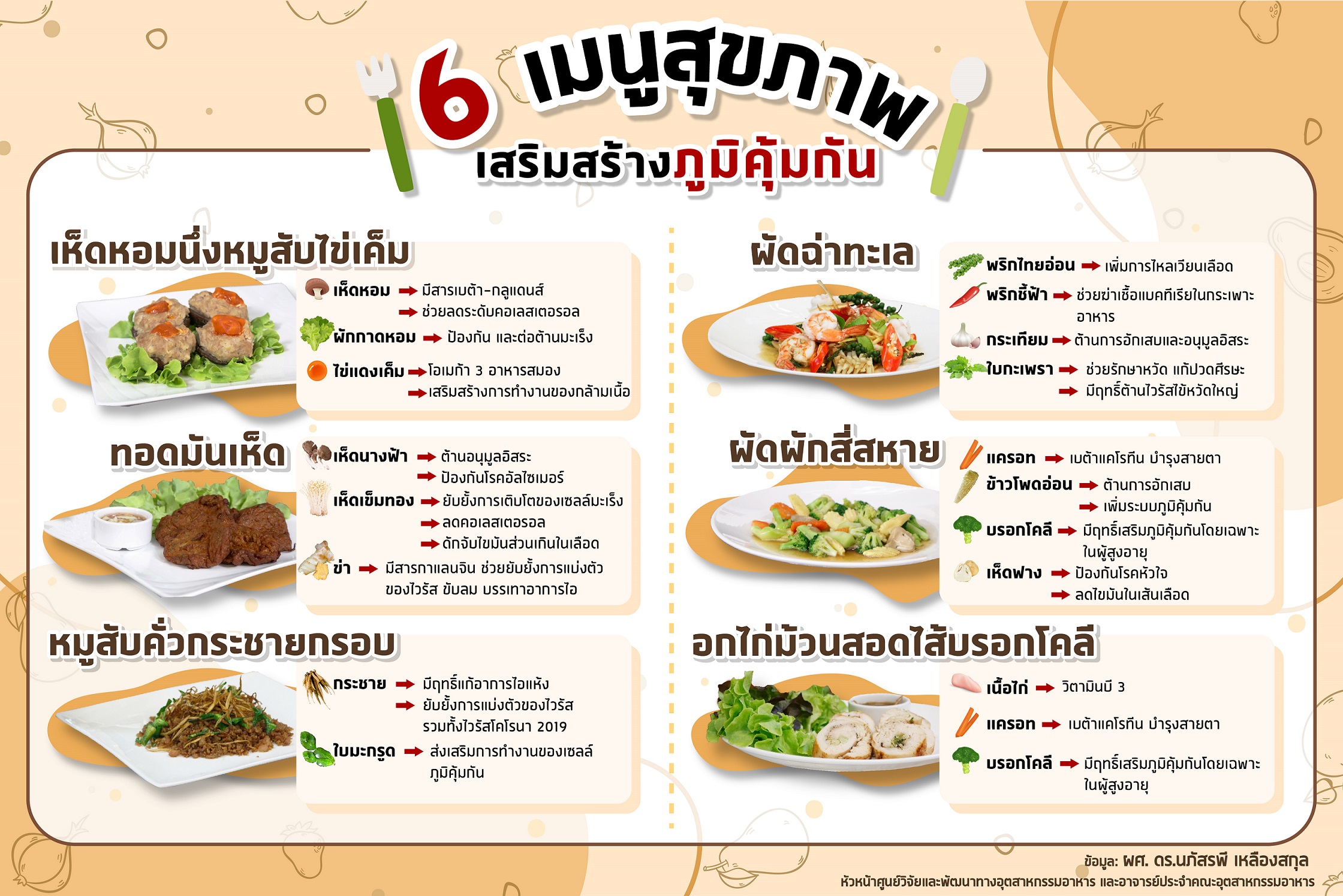 นักวิชาการฟู้ดซายน์ สจล. แนะนำ 6 เมนูทำเองได้ที่บ้าน เกราะป้องกันสุขภาพสู้โรค(โควิด) !  จาก 4 พืชผักสมุนไพรใกล้ตัว “เห็ด บรอกโคลี ขมิ้น กระชาย”