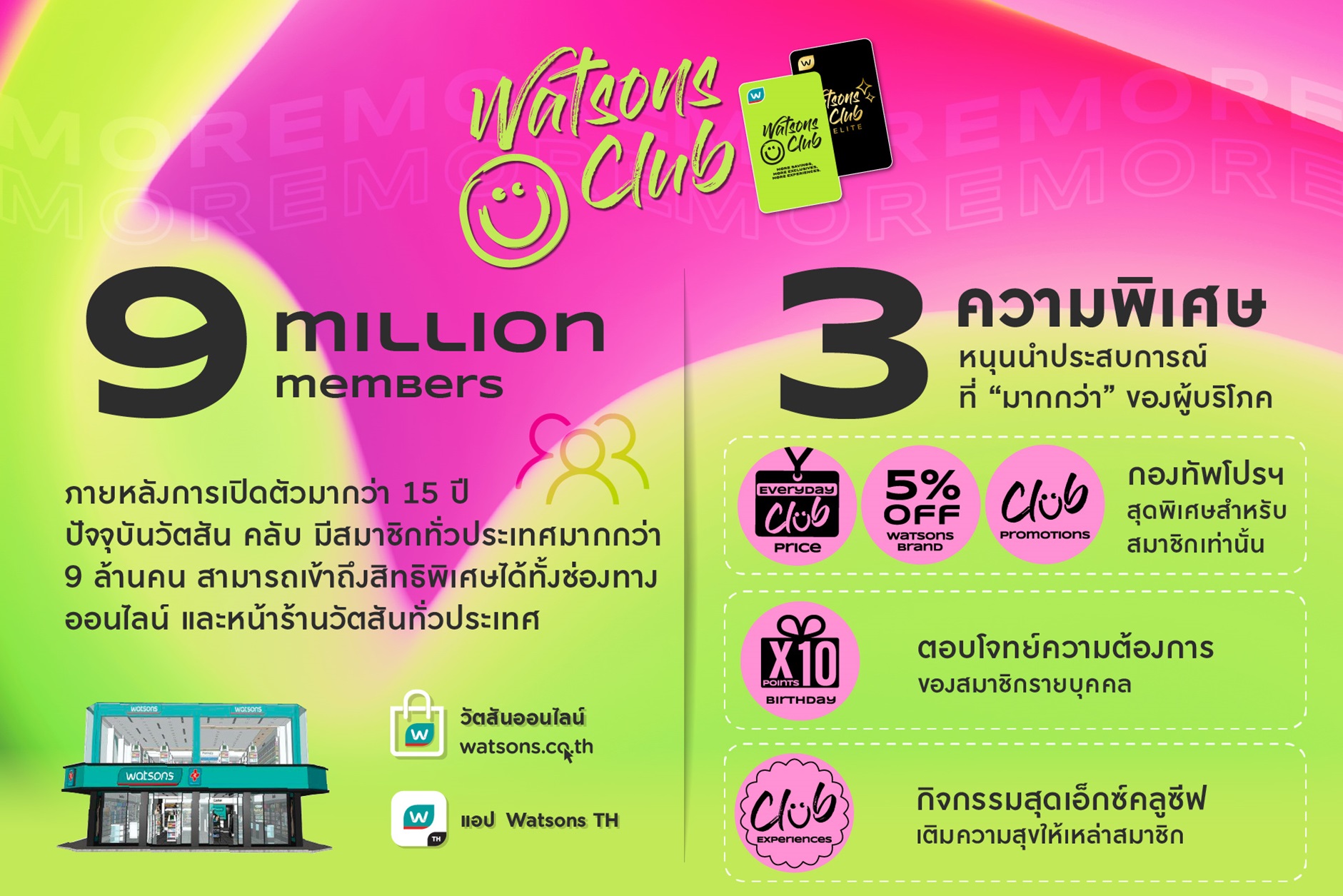 วัตสัน ประเทศไทย ส่งมอบความคุ้ม ผ่าน ‘Watsons Club’  ครองใจสมาชิกกว่า 9 ล้านคน มายาวนานกว่า 15 ปี