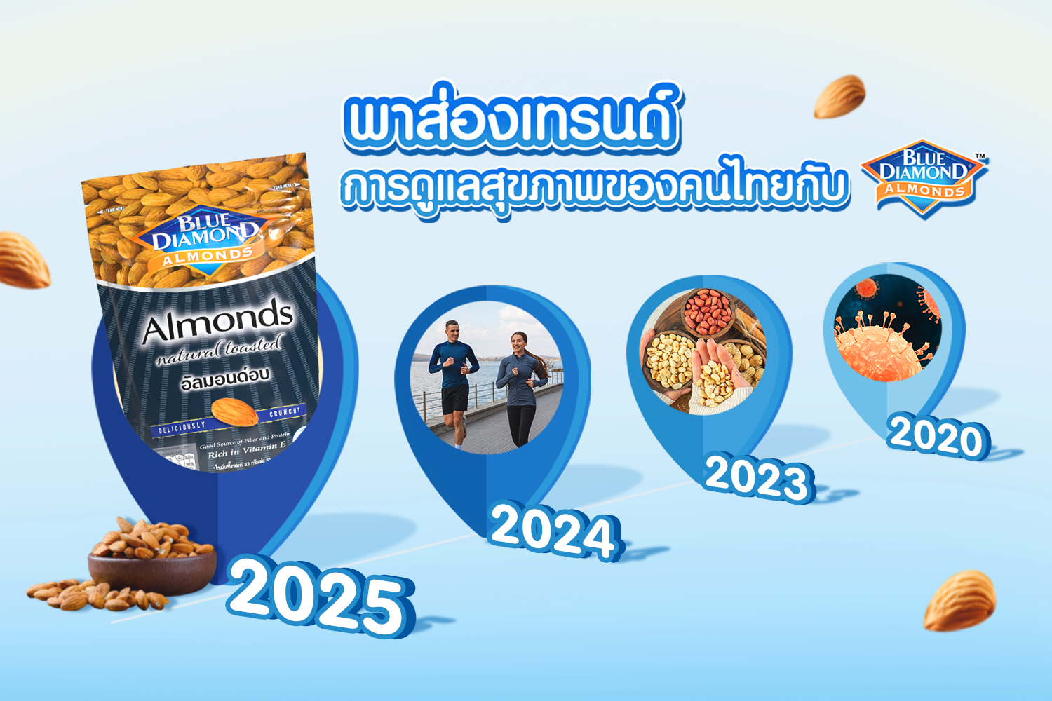 พาส่องเทรนด์การดูแลสุขภาพของคนไทย กับ บลูไดมอนด์ สำนักพิมพ์แม่บ้าน