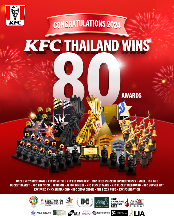 KFC ประเทศไทย ทุบสถิติความสำเร็จ คว้า 80 รางวัลใหญ่ทั้งในประเทศและระดับโลก สะท้อนพลังความคิดสร้างสรรค์และความเป็นที่หนึ่งในใจผู้บริโภคตลอดมา