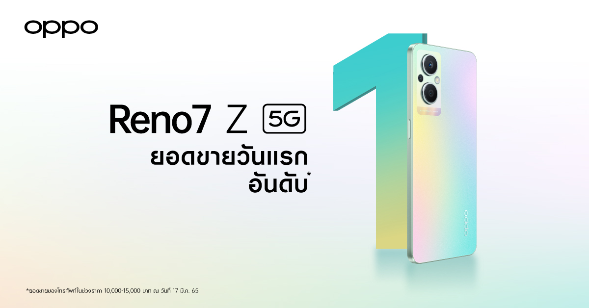 วางจำหน่ายแล้ววันนี้! “OPPO Reno7 Z 5G” หลังเปิดตัวแรง กระแสตอบรับดีเยี่ยม กวาดยอดขายสูงสุดเป็นอันดับ 1 ตั้งแต่วันแรกที่เริ่มวางจำหน่าย