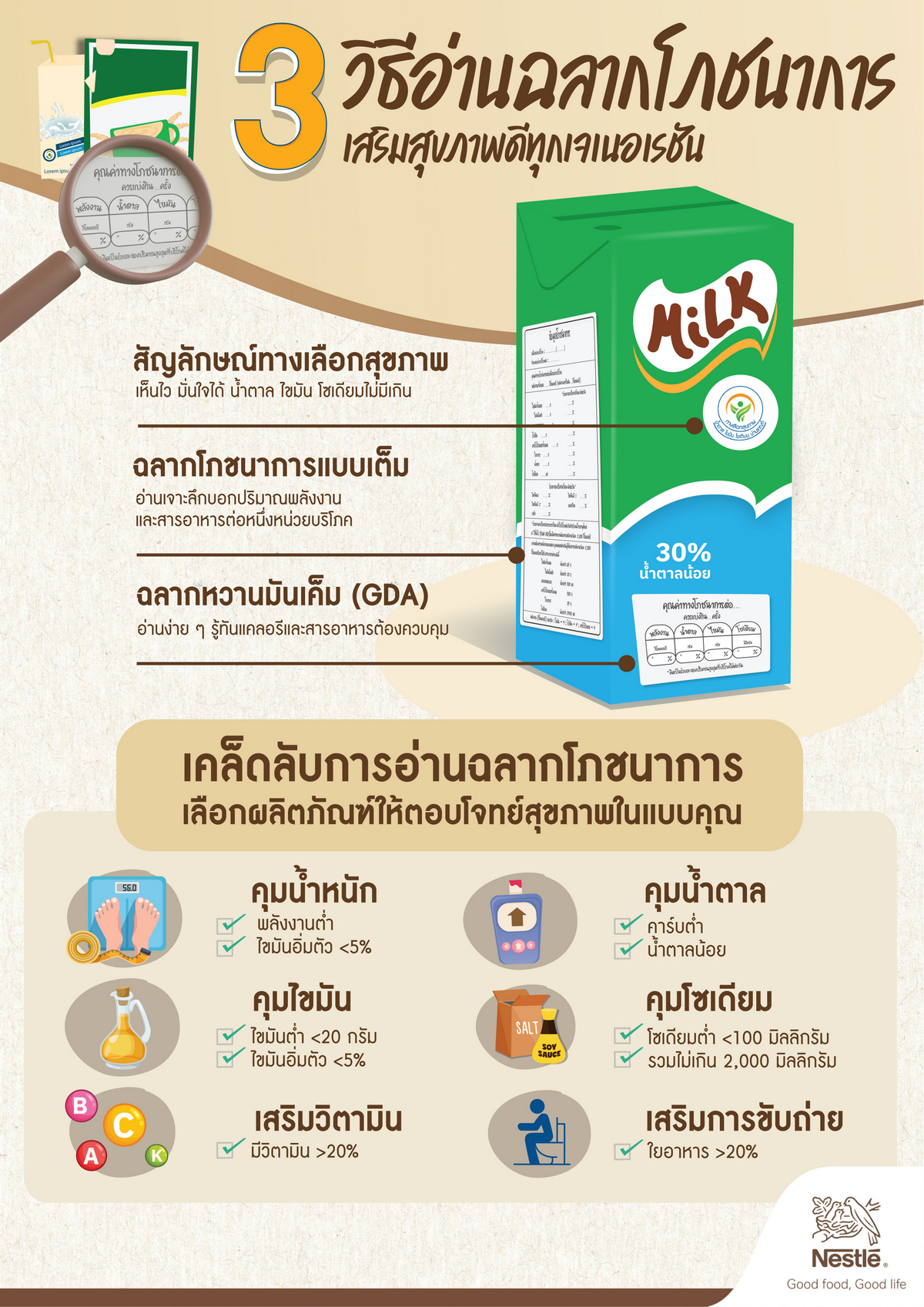 3 วิธีอ่านฉลากโภชนาการ เสริมสุขภาพดีทุกเจเนอเรชันต้อนรับปีใหม่