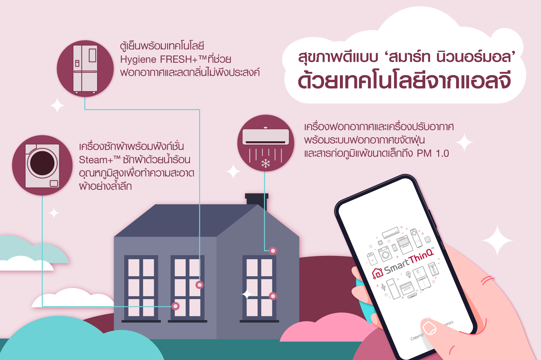 สมาร์ท นิวนอร์มัล อัพเกรดชีวิตเฮลตี้ สุขภาพดีกับเทคโนโลยี AI