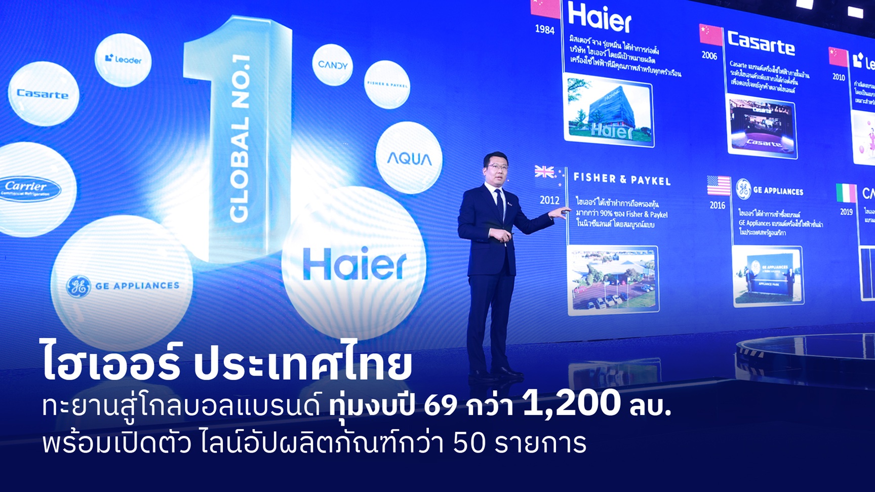 ไฮเออร์ ประเทศไทย พร้อมทะยานสู่โกลบอลแบรนด์ ทุ่มงบปี 69 กว่า 1,200 ลบ.  ขยายเครือข่าย “จุดจำหน่าย ดีลเลอร์ โมเดิร์นเทรด และออนไลน์” ทั่วประเทศ พร้อมเปิดตัว                ไลน์อัปผลิตภัณฑ์กว่า 50 รายการ เร่งเครื่องสู่ AI Smart Home Ecosystem เต็มพอร์ต สำนักพิมพ์แม่บ้าน